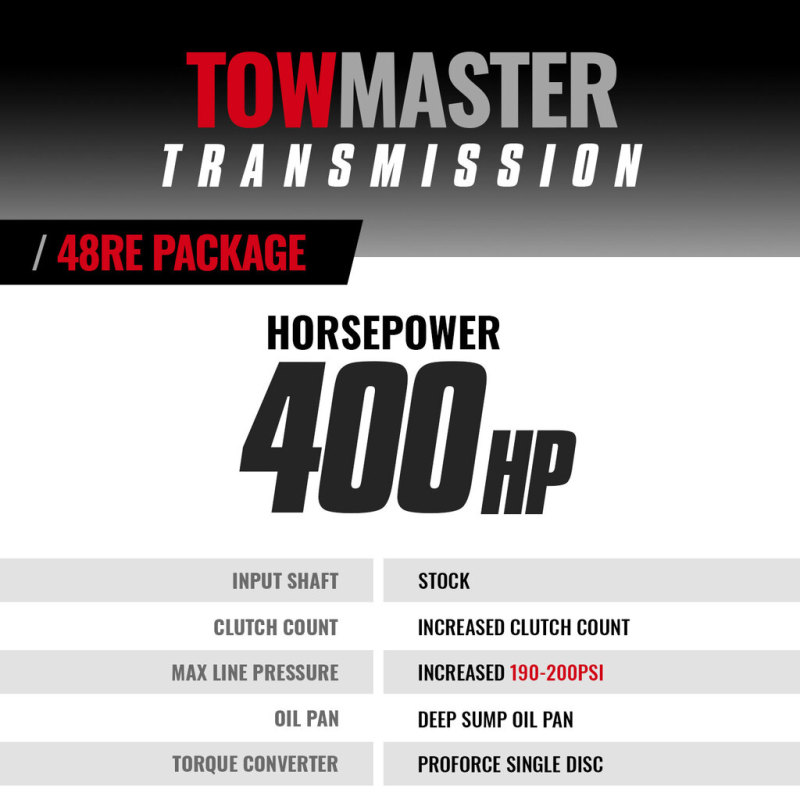 Dodge 48RE Transmission Kit - BD Diesel - TowMaster Stage 4 - `05-`07